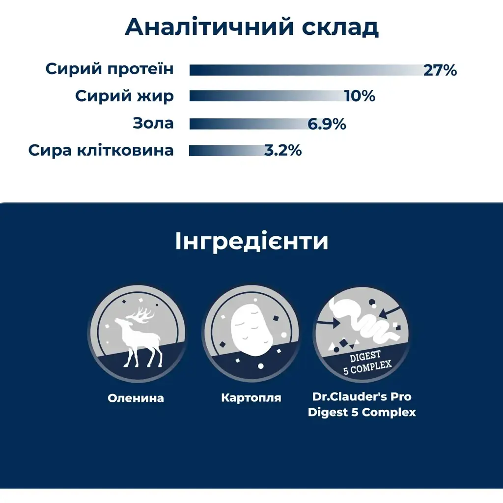 Сухой гипоаллергенный корм для собак Dr.Clauder’s Hyposensitive Venison & Potato оленина и картофель 350 г - фото 3