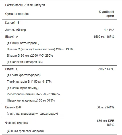 Вітамінно–мінеральний комплекс Puritans Pride Mega VitaGel 30 softgels - фото 3