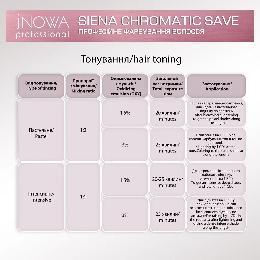 Професійна крем-фарба jNOWA Professional Chromatic Save Siena, відтінок 10/3, 90 мл - фото 6