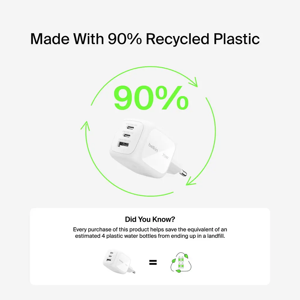 Мережевий зарядний пристрій 2×USB-C + USB-A GaN PD PPS Belkin BoostCharge Pro 70 W White - фото 4