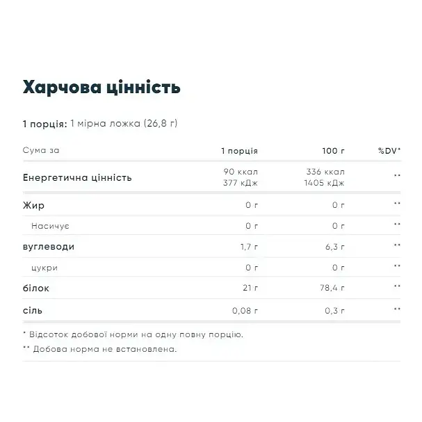 Протеин MyProtein Clear Whey Isolate Orange Mango 498 г - фото 2