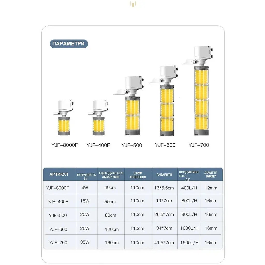 Фільтр для акваріума Yee внутрішній 900 л/год 20 Вт (YJF-500) - фото 10