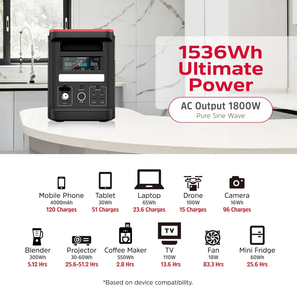 Зарядна станція Energizer 1800Вт (1536Вт/г) AC, LiFePo4,MPPT,UPS, USB-C PD 100Вт (PPS1500W2F) - фото 10