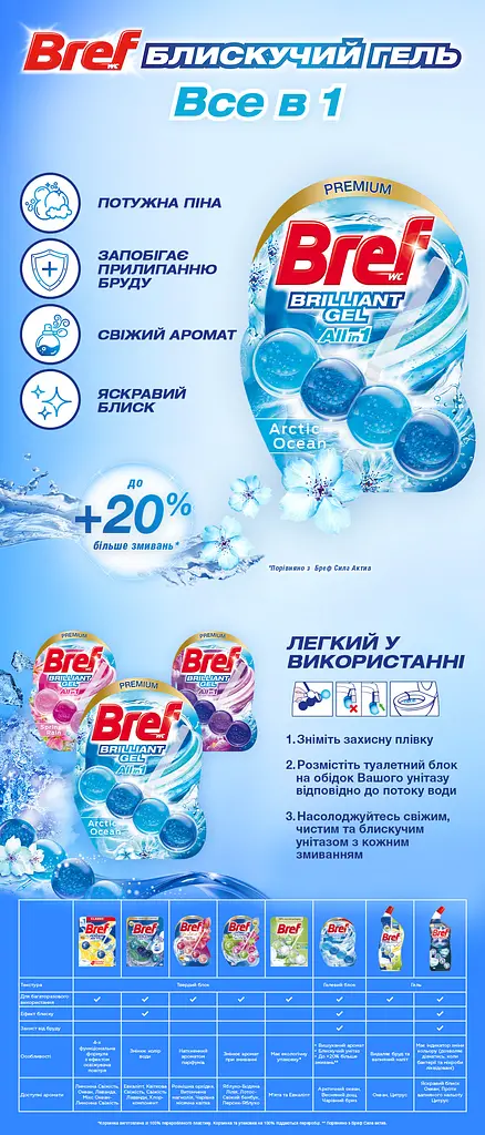 Туалетний блок для унітазу Bref Brilliant Gel All in 1 Арктичний океан 84 г (2 шт. х 42 г) (860756) - фото 5