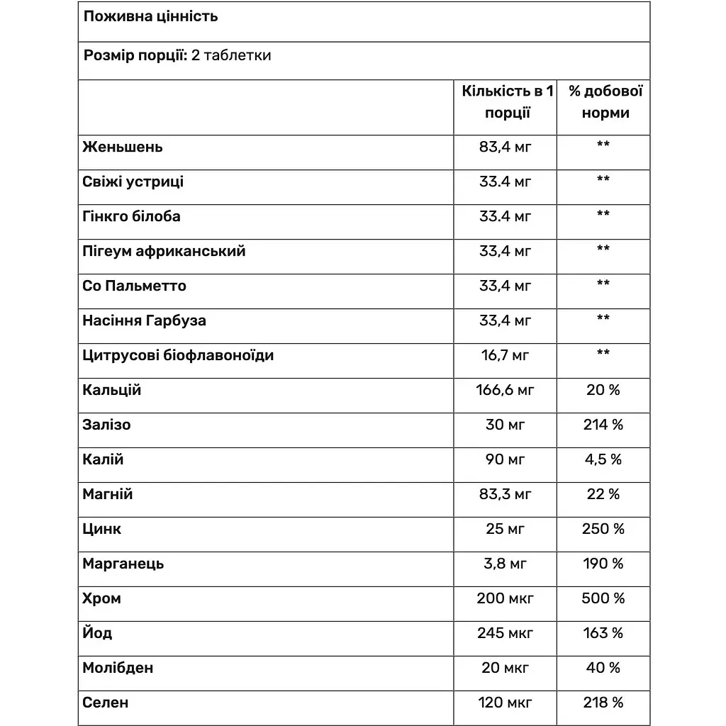 Вітаміни для чоловіків Quamtrax Mega Vitamins for Men 60 таблеток - фото 2