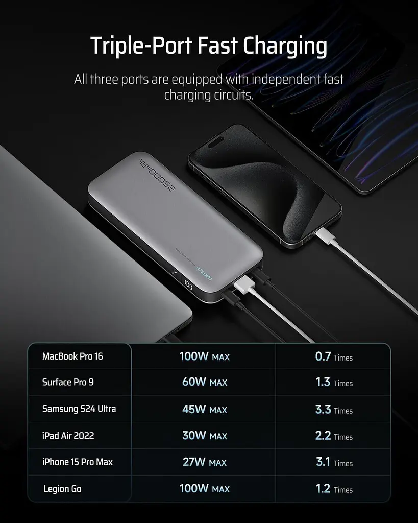 Аккумулятор портативный CUKTECH PB250 25000mAh 210W серый - фото 4