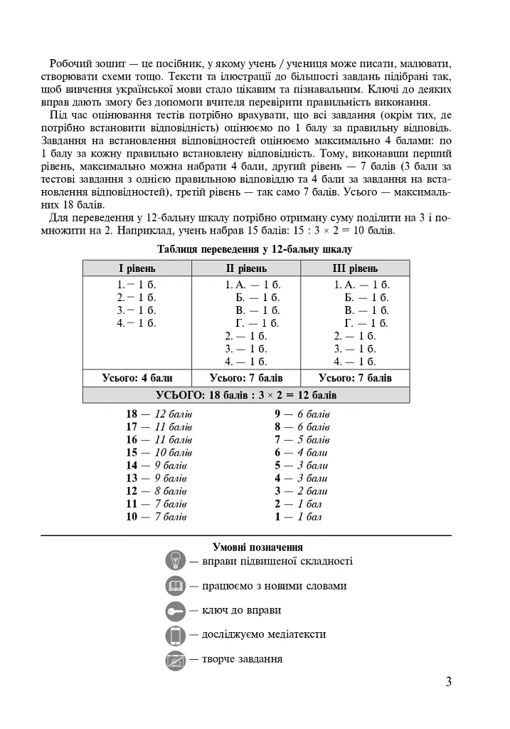 Українська мова. 5 клас. Робочий зошит. Частина 2 (за модельною програмою Заболотного О.В. та ін.) - Тарас Ткачук - фото 2