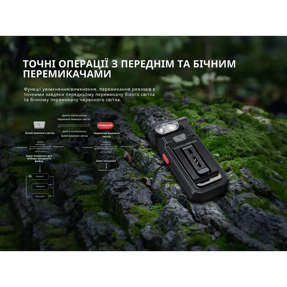 Ручний LED ліхтар Fenix 81.2х35х18 мм, чорний, 150 лм, USB Type-C - фото 10
