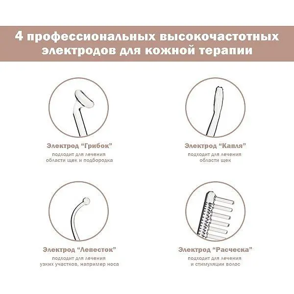 Портативный дарсонваль Medica+ Darsoline 4.0  - фото 8