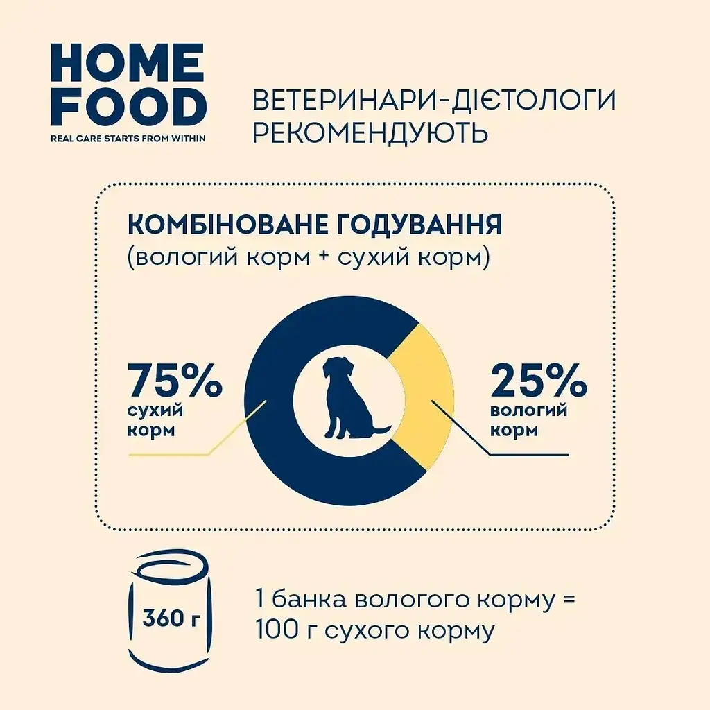 Повнораціонний консервований корм Home Food для дорослих собак Паштет з яловичиною та куркою 360 г - фото 3