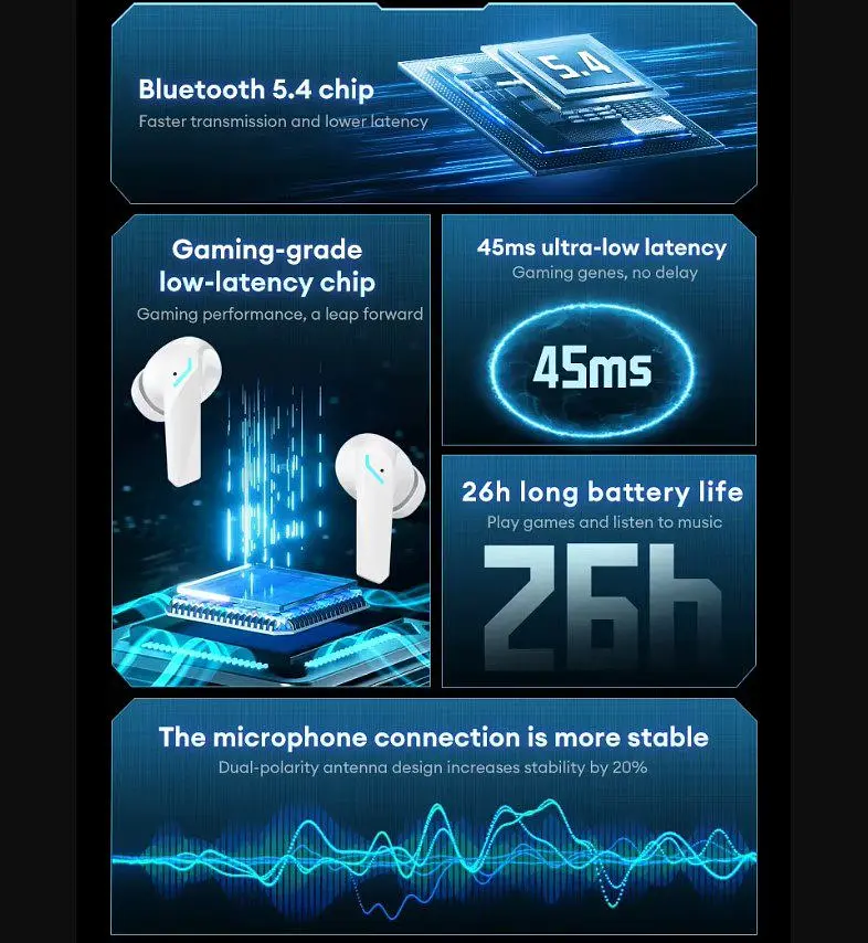 Бездротові Bluetooth 5.4 навушники з мікрофоном Lenovo XT-53 ThinkPlus White - фото 7