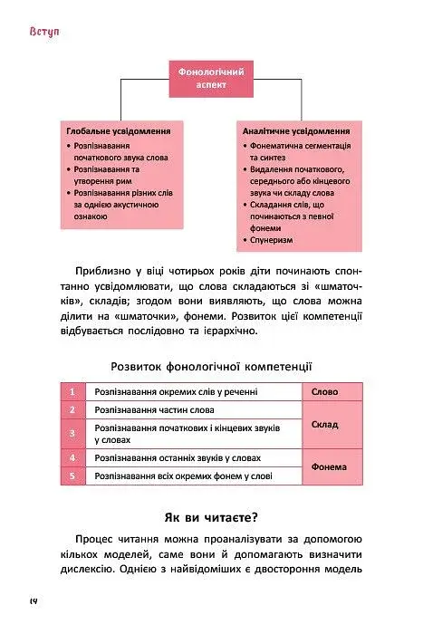 Що робити і чого робити не можна. Дислексія - фото 5