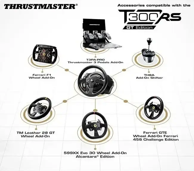 Комплект (руль, педали) Thrustmaster T300 RS GT EditionOfficial Sony licensed (4160681) - фото 6