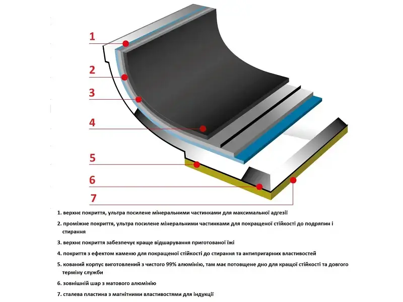 Каструля FLONAL Pura Induction Professional 7.9 л (GPRC22870) - фото 3