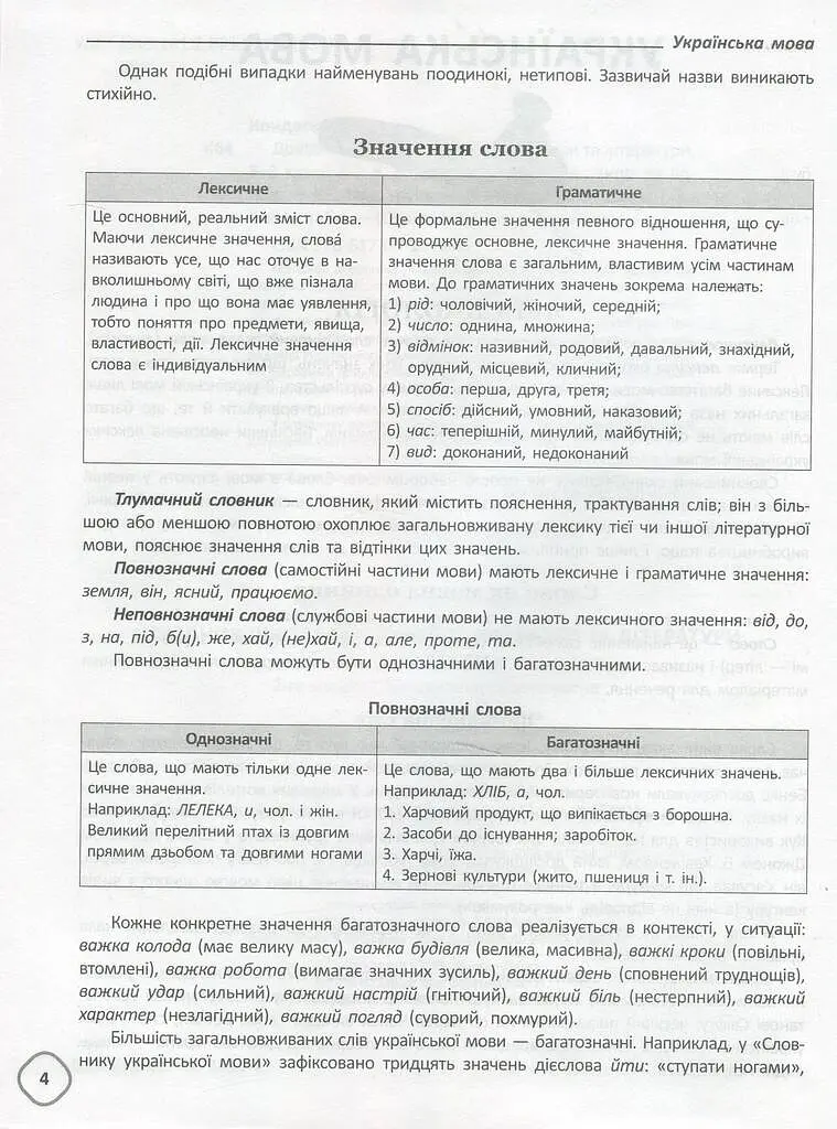 Довідник школяра з української мови та літератури. 5-9 класи - фото 6