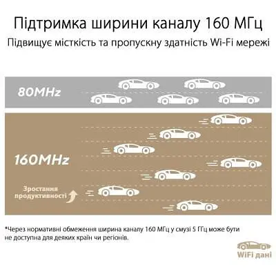 Бездротовий маршрутизатор (роутер) ASUS ZenWiFi XT9 (W-2-PK) - фото 10