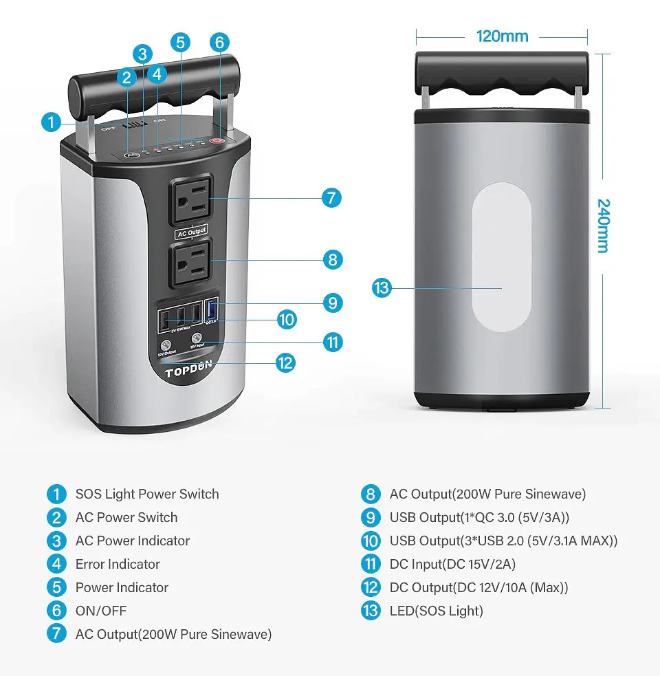 Портативная электростанция внешний аккумулятор Тopdon Hurricano H200 49800mah 200W - фото 5