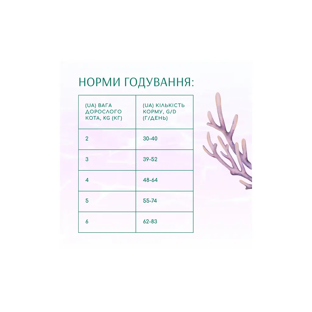 Сухий корм для кішок Optimeal Beauty Harmony беззерновий на основі морепродуктів 4 кг (4820215366069) - фото 6