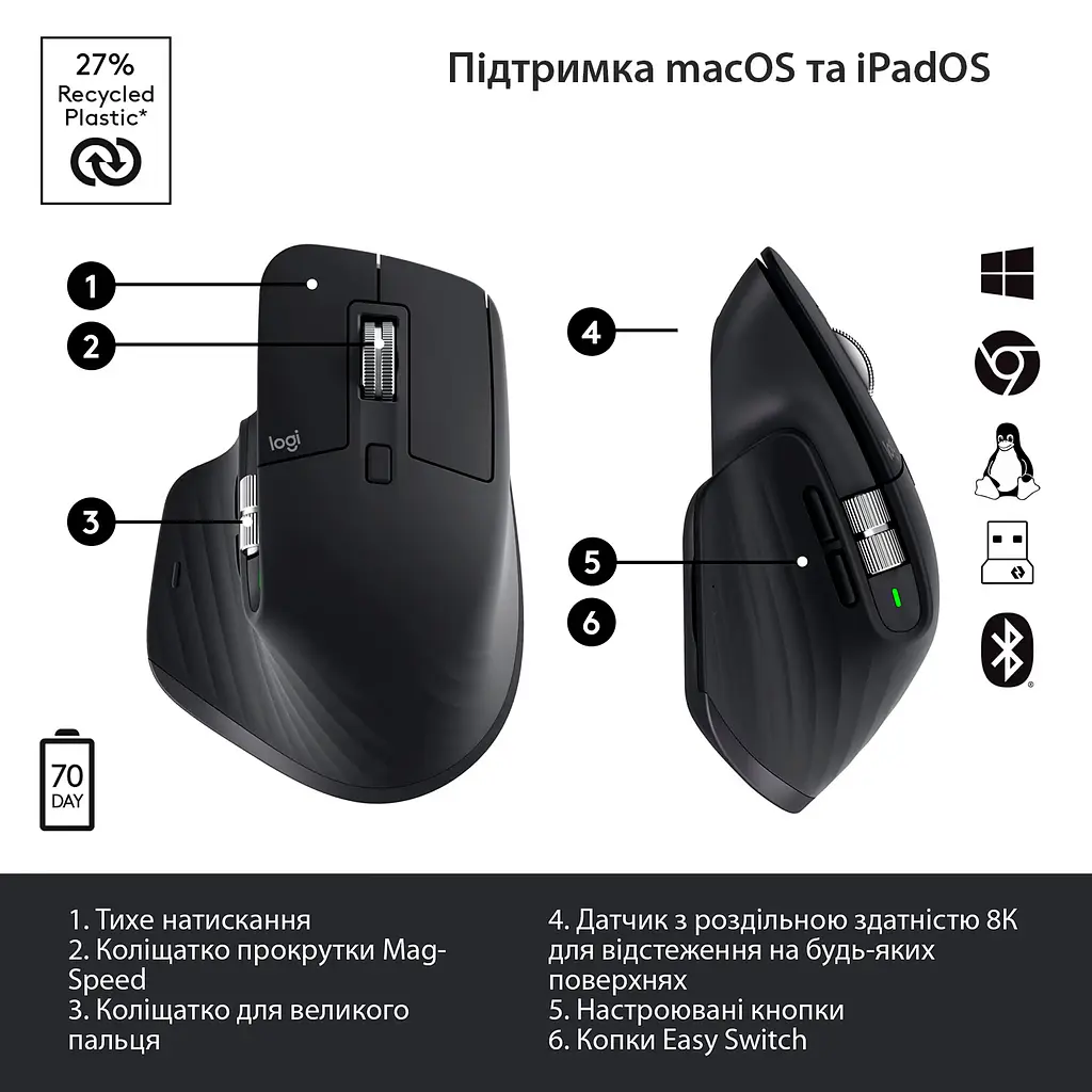 Миша Logitech MX Master 3S for Business Graphite (910-006582) [89014] - фото 14