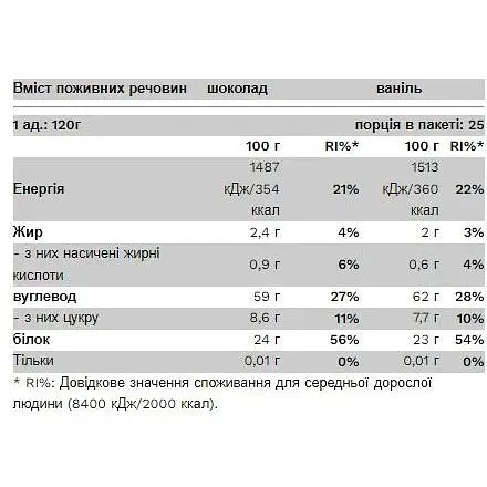 Гейнер Pure Gold Big Mass Gainer Chocolate 3000 г - фото 2