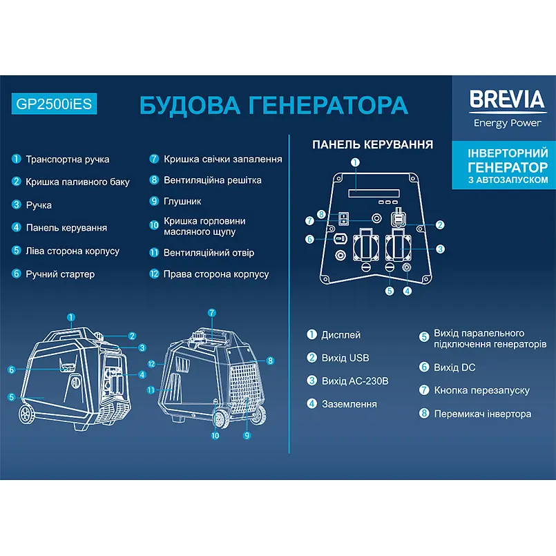 Генератор Brevia інверторний бензиновий 2,5кВт (ном 2,3кВт) з електростартером(GP2500iES) - фото 5