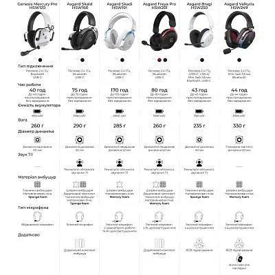 Навушники GamePro Asgard Freya Pro Wireless White/Blue (HSW201WB) - фото 4
