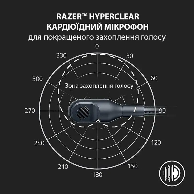 Гарнітура Razer BlackShark V2 X Білий (RZ04-03240700-R3M1) - фото 7