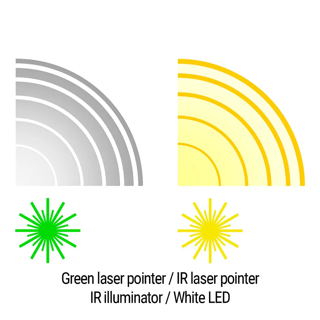 Цілевказівник (тактичний блок) Holosun LE321-GR (LE321G) Green & IR/White & IR illuminator - фото 7