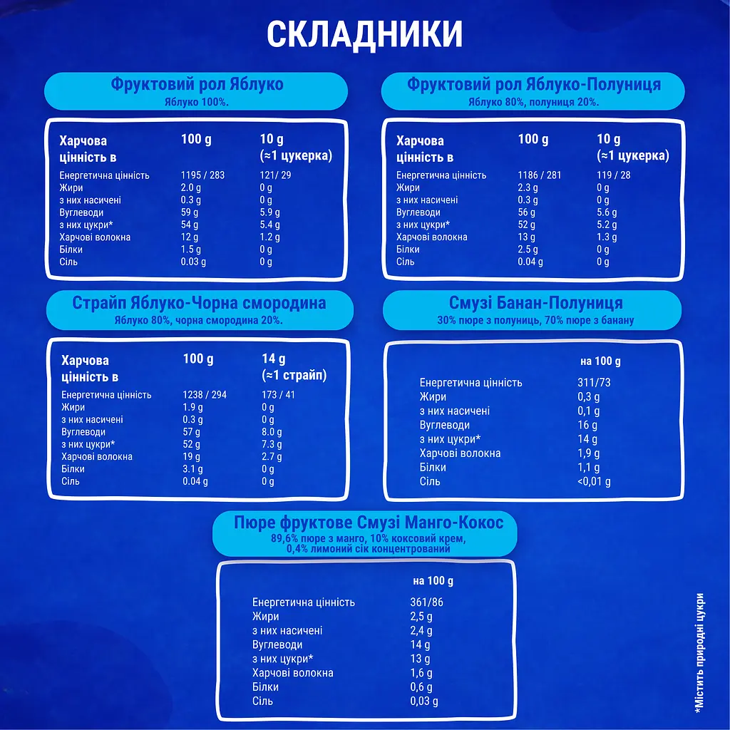 Подарунковий бокс Bob Snail Снейлпорт – капсула з іграшкою та стікером 324 г - фото 6