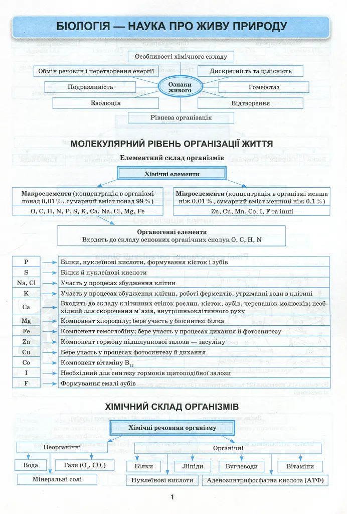 Біологія в таблицях і схемах. 6-11 класи - Роман Євсеєв - фото 4