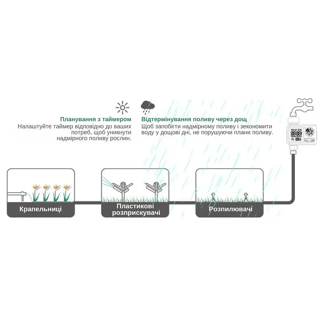 Программируемый таймер подачи воды XON WaterTimer X346 для полива (XWTDB2152401B 3510) Черный - фото 11