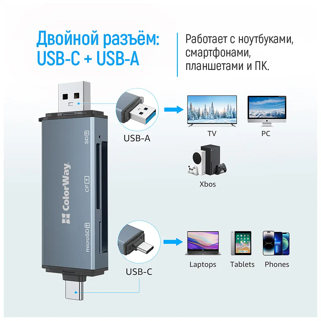 Считыватель флеш-карт ColorWay USB 2.0/USB-C to CF/SD/MicroSD (CW-CR-01) - фото 10