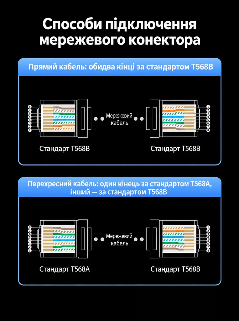 Наскрізні конектори для витої пари UGREEN NW171 10 шт. для жил з ізоляцією діаметром 0,95–1,05 мм Pass-through штекери RJ45 Cat6 UTP тризубі позолочені контакти прозорі із золотистими контактами (45557) - фото 10
