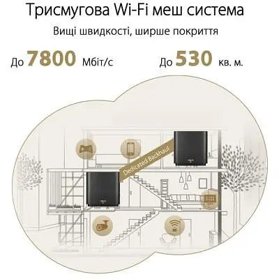 Бездротовий маршрутизатор (роутер) ASUS ZenWiFi XT9 (W-2-PK) - фото 9
