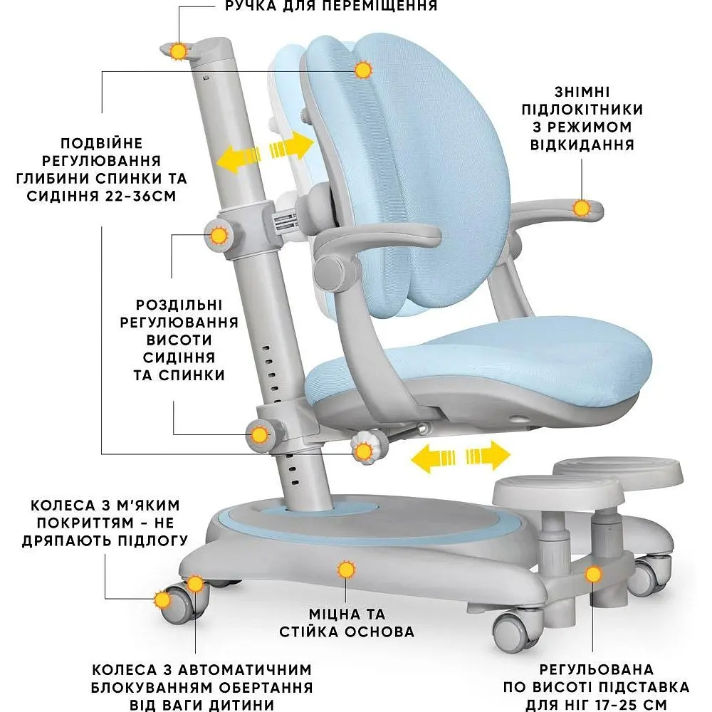 Детское кресло Mealux Ortoback Duo Plus Blue (Y-510 KBL Plus)  - фото 3