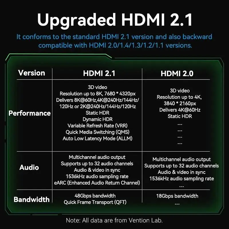 Кабель Vention HDMI-HDMI V 2.1 1.5 м (ALOGG) - фото 2