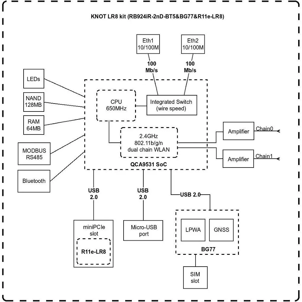 Бездротовий маршрутизатор [роутер] Mikrotik KNOT LR8 kit [RB924iR-2nD-BT5&BG77&R11e-LR8] [91157] - фото 5