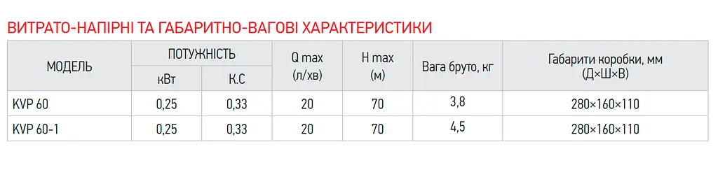 Вібраційний насос верхній забір Koer Kvp 60 (обмотка-мідь) KP2896 - фото 2