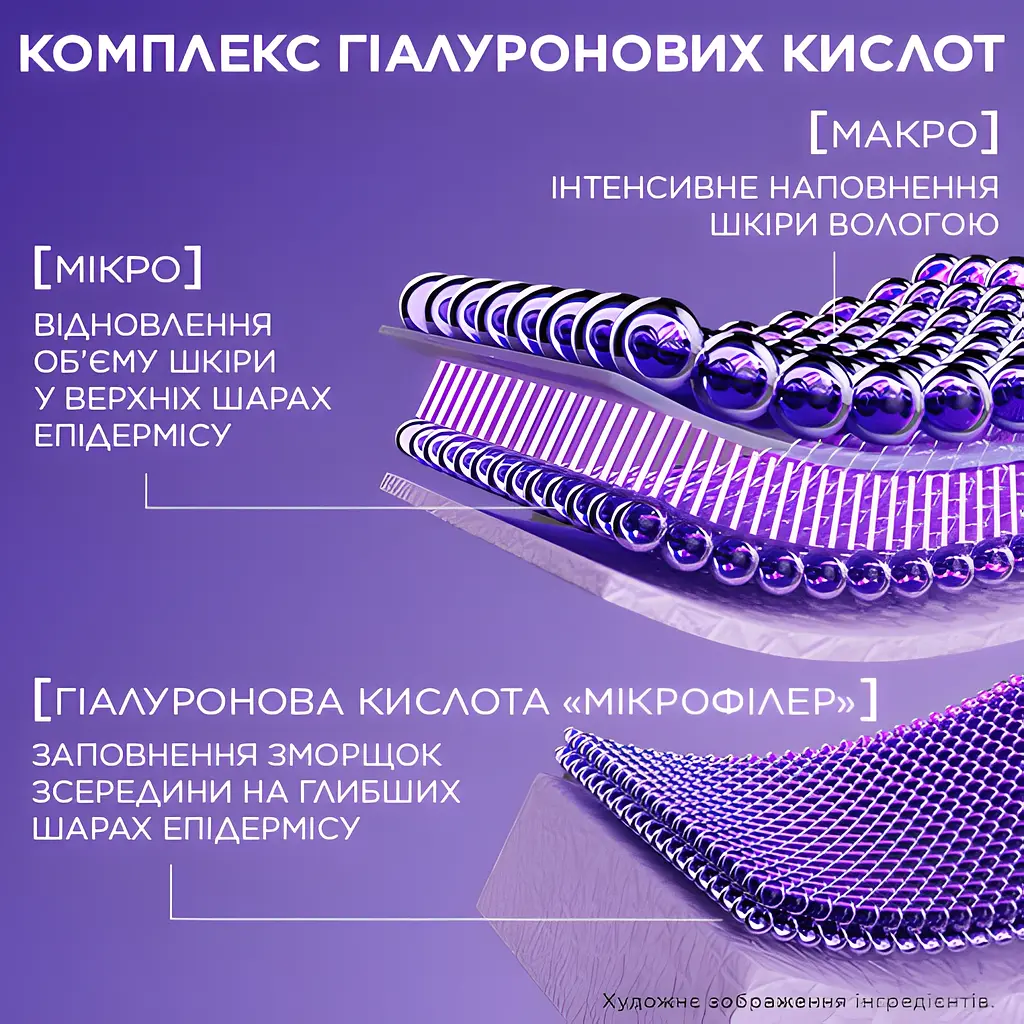 Дневной антивозрастной крем-уход L'Oreal Paris Ревиталифт Филлер [HA] восстанавливает утраченный объем кожи лица 50 мл - фото 5