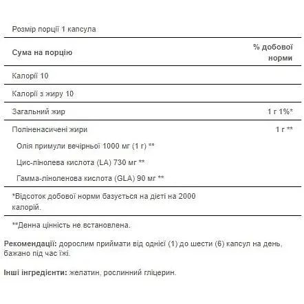 Олія примули вечірньої Puritans Pride Evening Primrose Oil 1000 mg with GLA 120 softgels - фото 2