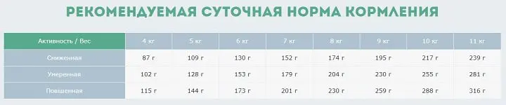 Сухой корм для взрослых собак малых пород Carpathian Pet Food Mini Adult с курицей и палтусом атлантическим, 3 кг - фото 5