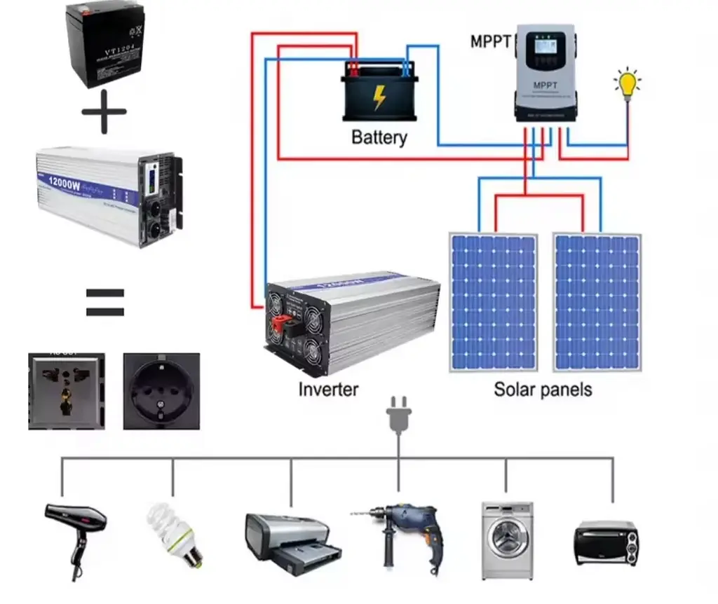 Инвертор преобразователь напряжения Changi CJ-6000Q 6000W 12V 24V 48V DC-AC 220V чистый синус - фото 6