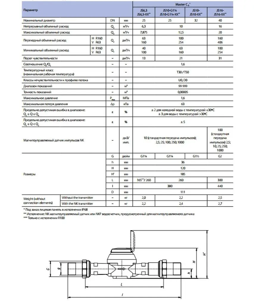 Счетчик холодной воды Apator Powogaz Master C+ JS-6,3 Ду25 одноструйный 30412 - фото 3