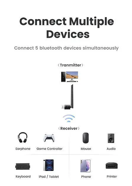 USB Bluetooth-адаптер Ugreen Bluetooth 5.3 передатчик для компьютера ноутбука Black (15610) - фото 3