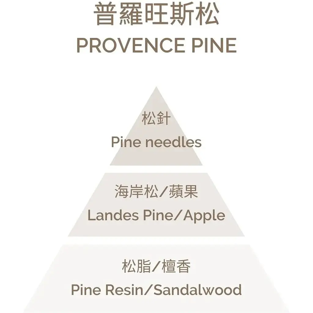Ароматична свічка Plantes & Parfums Pin de Provence 180 г - фото 3