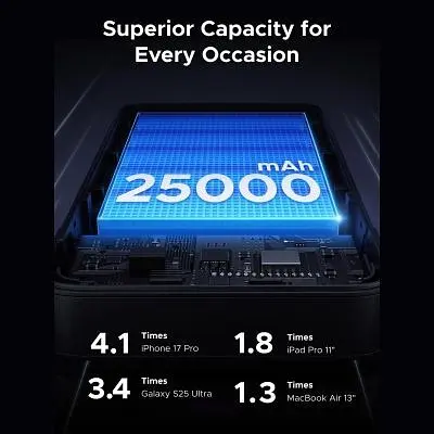 Батарея універсальна Ugreen 25000mAh 165W DualCable (PB552 55995B) (PB552 55995B) - фото 5