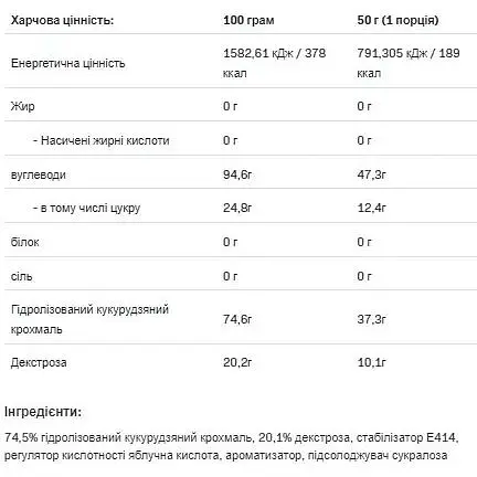 Гейнер Allnutrition Carbo Multi max Blackcurant 1000 г - фото 2