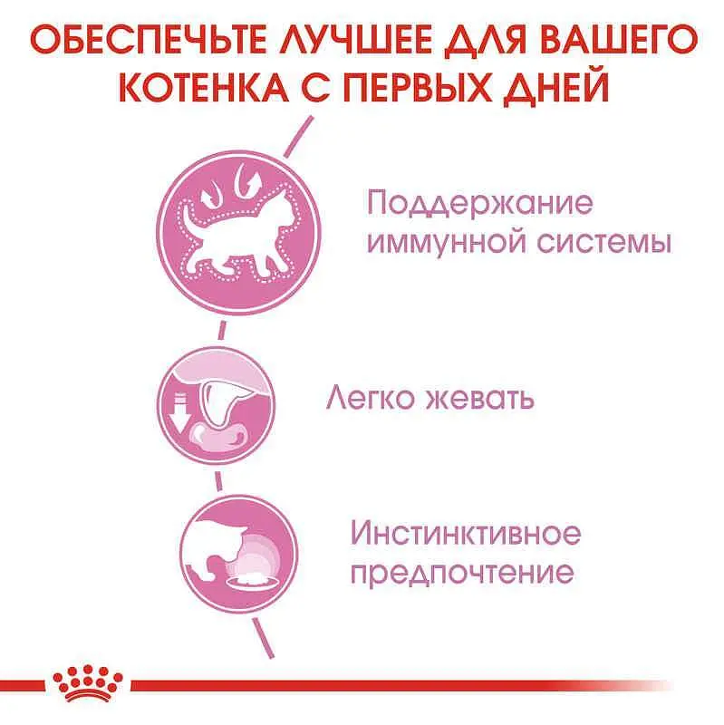 Вологий корм для кошенят Royal Canin Kitten Loaf паштет 85 г - фото 3