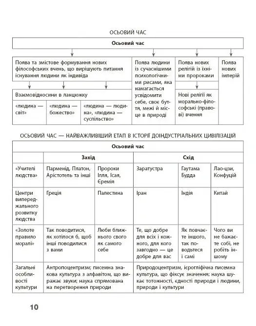 Географія релігії. Частина 2. Скарбниця педагогічного досвіду - Світлана Капіруліна - фото 6