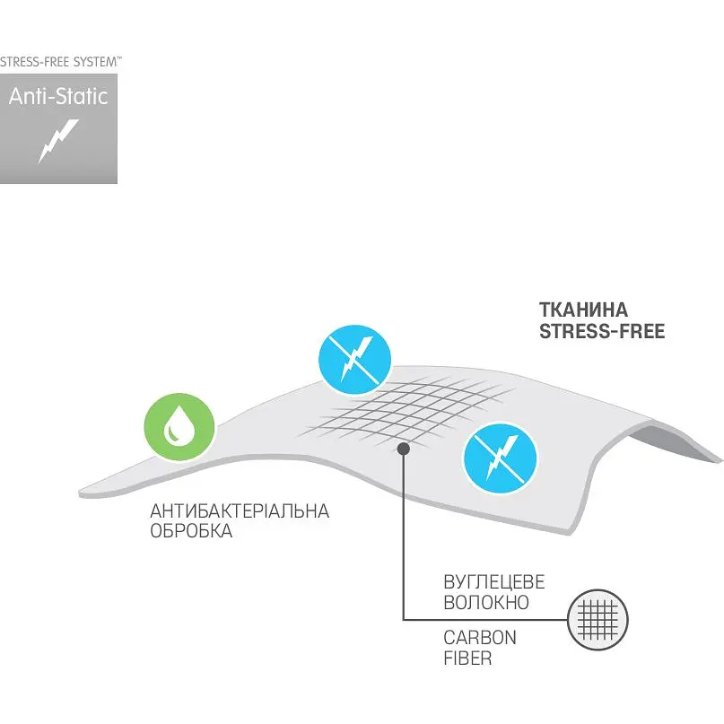 Подушка Sonex U-Shape Antistress для беременных и отдыха П-образная антиаллергенная двухсторонняя 135x68x25 см серая/белая (SO102593) - фото 4